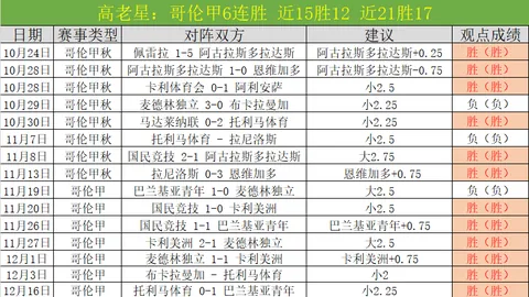 大乐透期号专家质合推荐：主队胜5抗强敌分析